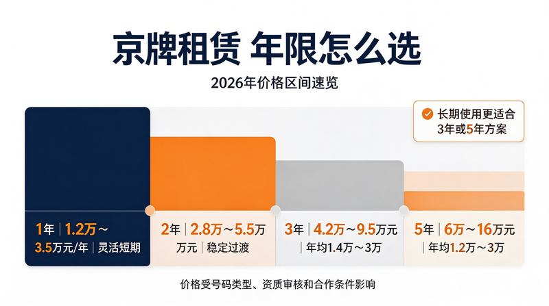 北京新能源车牌政策
